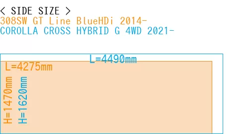 #308SW GT Line BlueHDi 2014- + COROLLA CROSS HYBRID G 4WD 2021-